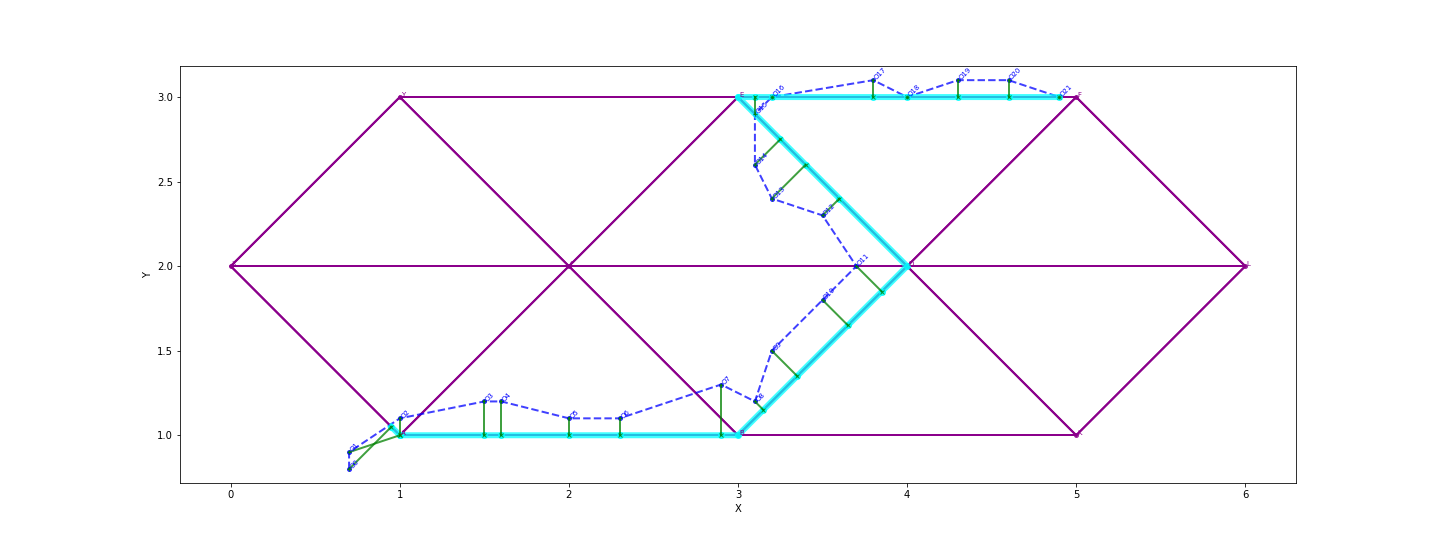 example 1 plot